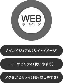 ホームページの重要ポイント