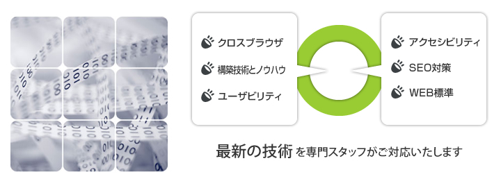 最新と安全のホームページ構築のコーディング