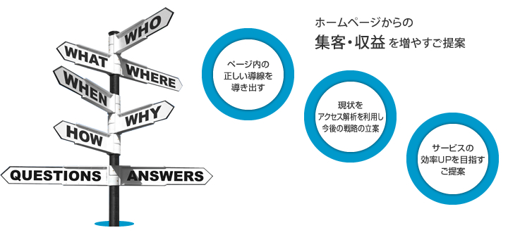 CMS・ビジネスブログ・更新システム