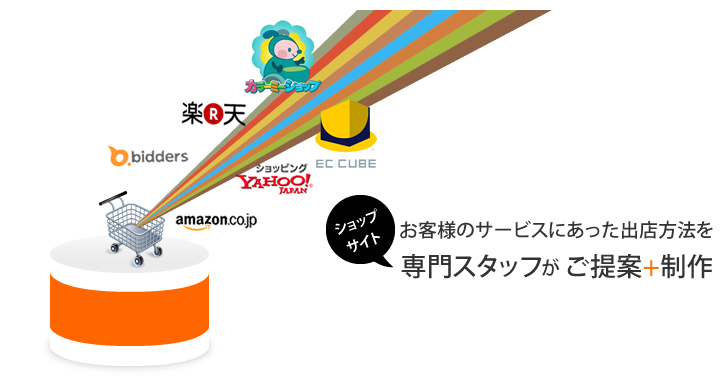 ホームページ制作/EC/ショッピングサイト制作